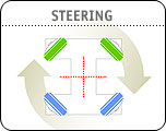 Drive & Steering